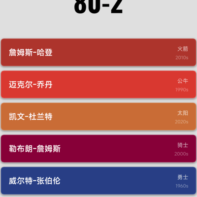 杜兰特与10年勇士，差距在哪？