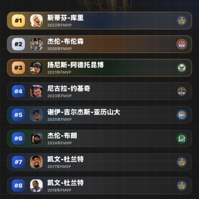 近十年FMVP含金量排行榜