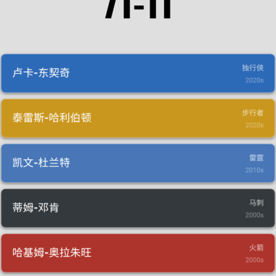 勇士73胜神话