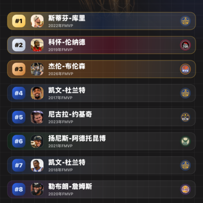库里伦纳德前二无争议
