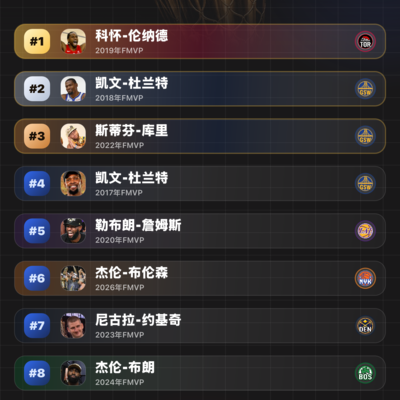 篮球第一之争