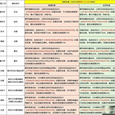 SP宠物全图鉴与突破指南