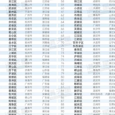 百强区排名客观性探讨