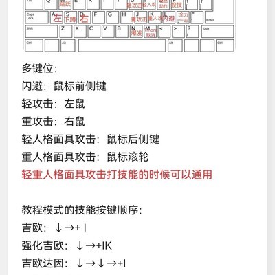 P4U键鼠操作入门指南