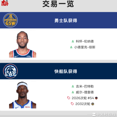 篮球讨论，技巧与战术分享