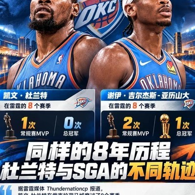杜兰特与SGA雷霆生涯对比