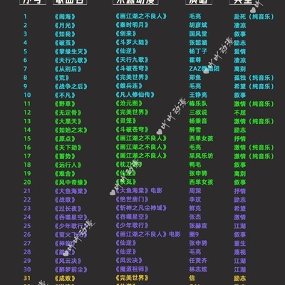 国漫经典歌曲TOP36