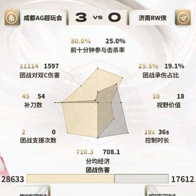 AG vs RW第三局团战高光