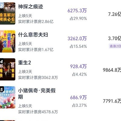 生化危机，爆发夜票房预测