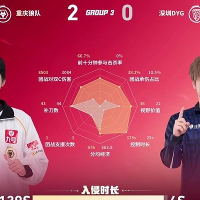 狼队DYG第2局数据对比