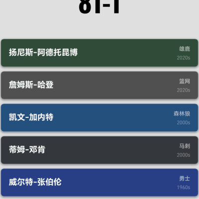 篮球比赛为何不是82-0？