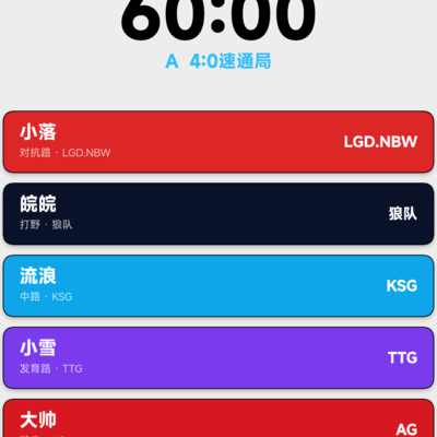 王者荣耀梦幻五人组速通60分钟