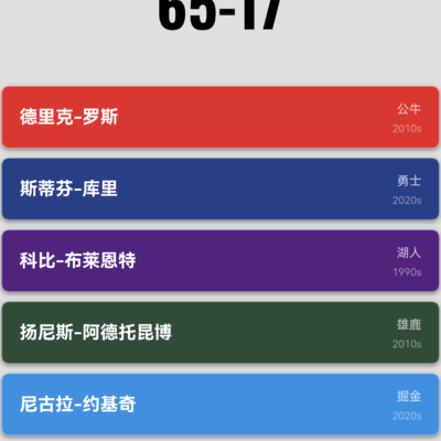 篮球疑问