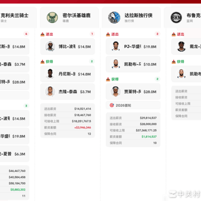 骑士队交易方案深度解析