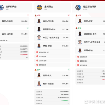 勇士交易补强方案