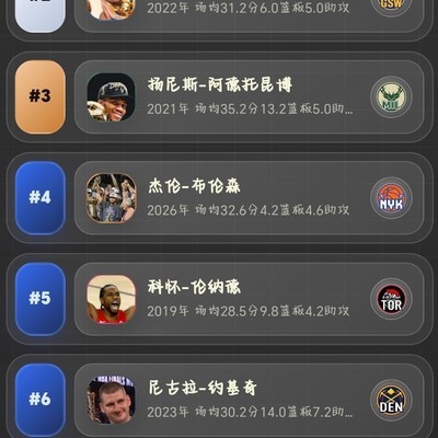 KD之巅，主观视角下的篮球王者