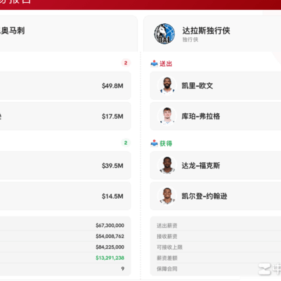 马刺独行侠大交易