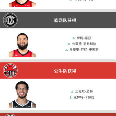篮球各队各取所需