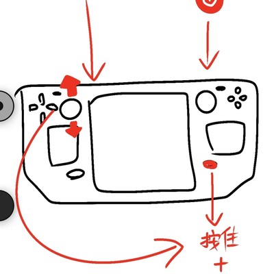 Steam Deck家庭简易指南