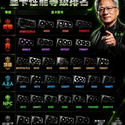 显卡性能分级速查表