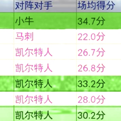韦德与詹姆斯单干实力对比