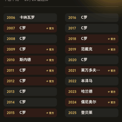 金球奖重排，雨战无阻