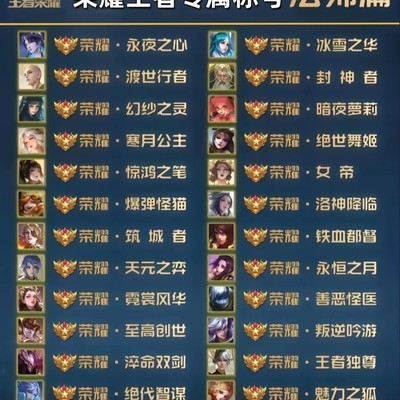 王者荣耀英雄称号全览