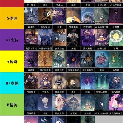 空洞骑士全Boss难度排行