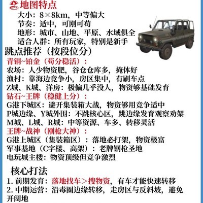 和平精英地图选择与避坑指南