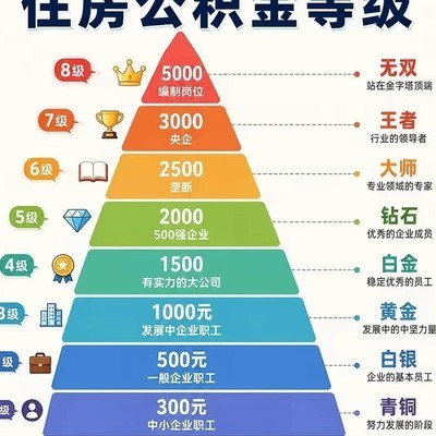 公积金等级知多少