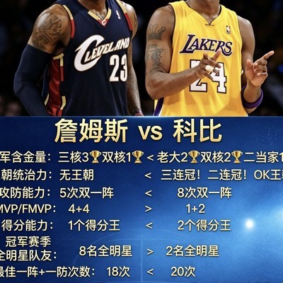 詹姆斯为何难超科比