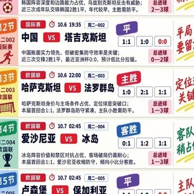 10月6日足球赛详情