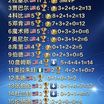 NBA历史地位排名引热议
