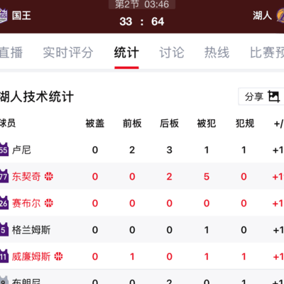 正负值全正真舒服