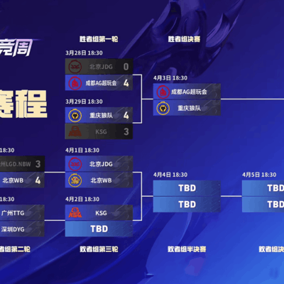 LGD.NBW惜败，WB迎战JDG