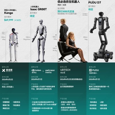 人形机器人新品速览