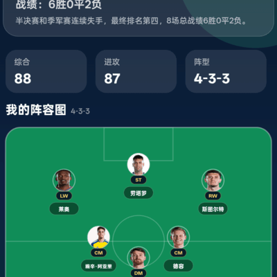 世界杯殿军完美阵容挑战
