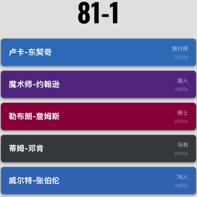 篮球比赛为何不是82-0
