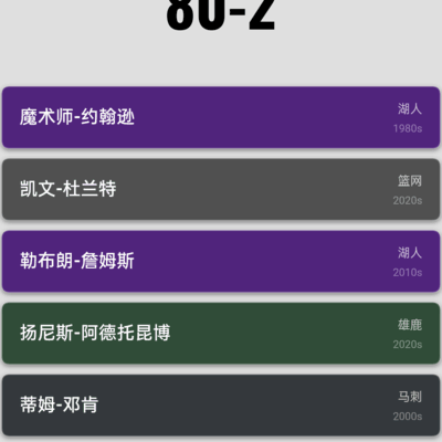篮球阵容调整难题