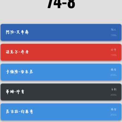 篮球王朝的辉煌与传承