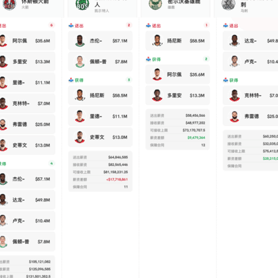 火箭拆队，未来何去何从？