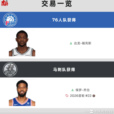 马刺交易得保罗乔治