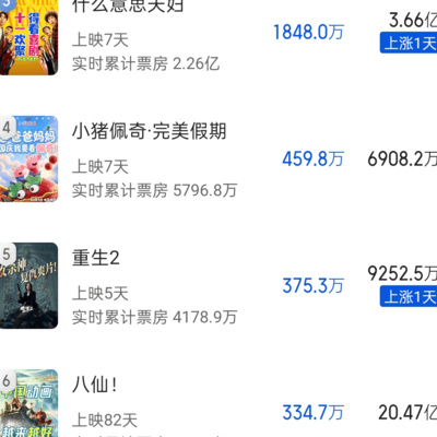 陈思诚缺刘昊然票房下滑