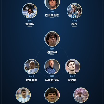 阿根廷历史最佳十一人