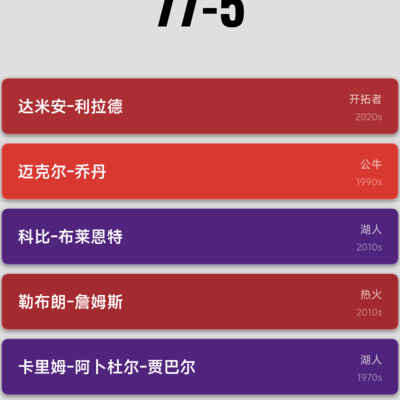82胜阵容揭秘