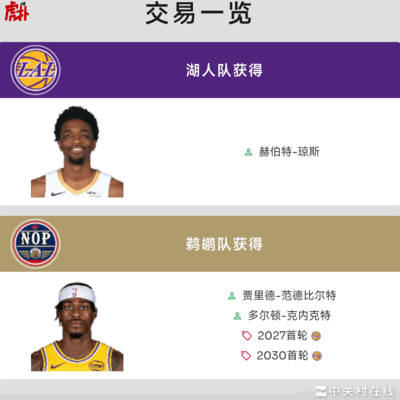 篮球选秀，两个首轮有何机会？