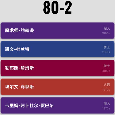 谁拖了球队后腿