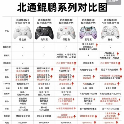 北通鲲鹏手柄选购指南