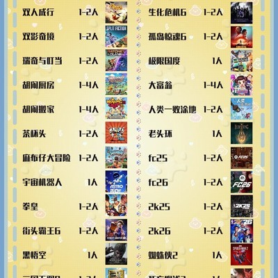 主机游戏热门菜单发布