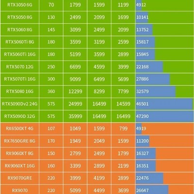 显卡热管规格与价格走势